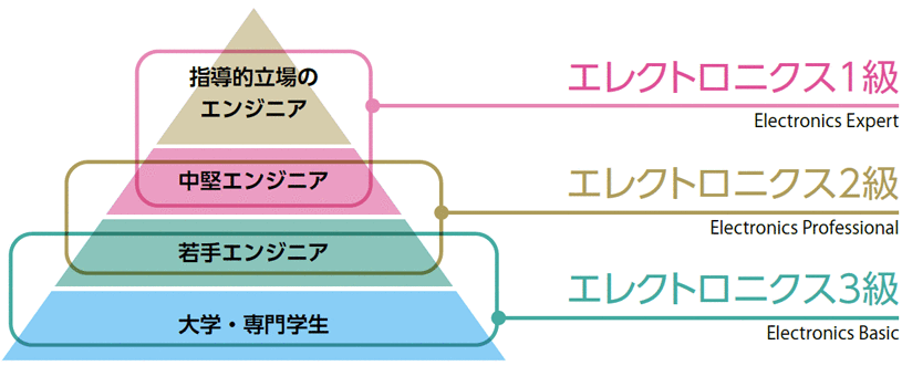 半導体技術者検定とは Secc 半導体技術者検定